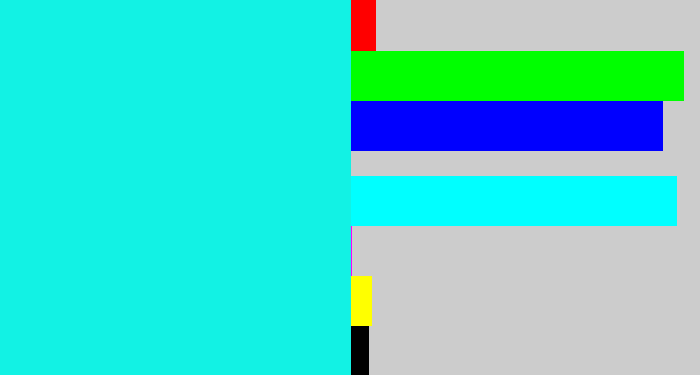 Hex color #12f2e4 - bright aqua