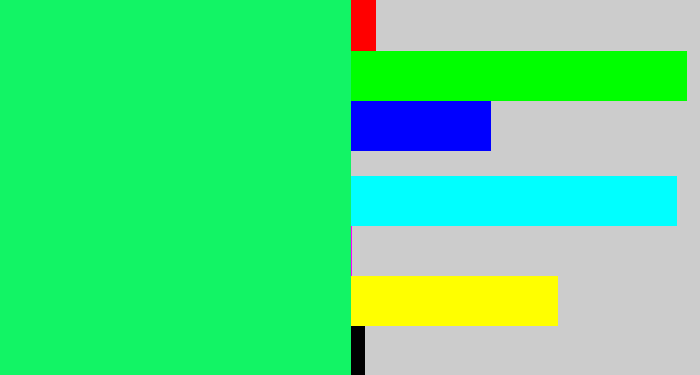 Hex color #12f465 - spearmint