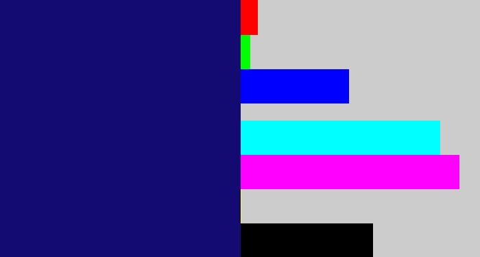 Hex color #130a72 - deep blue