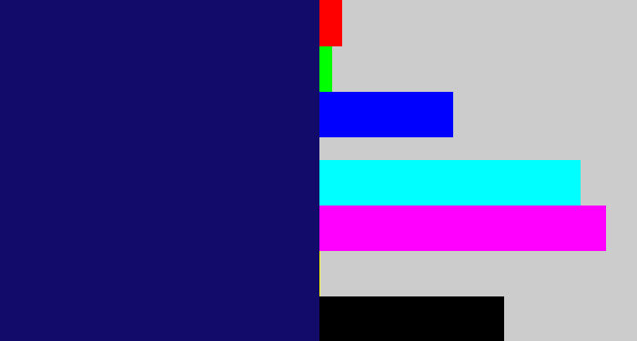 Hex color #130b6a - darkblue