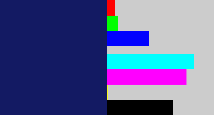 Hex color #131a63 - darkblue