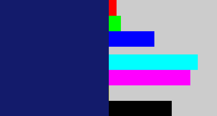 Hex color #131b6b - darkblue