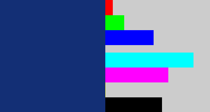 Hex color #132f75 - twilight blue