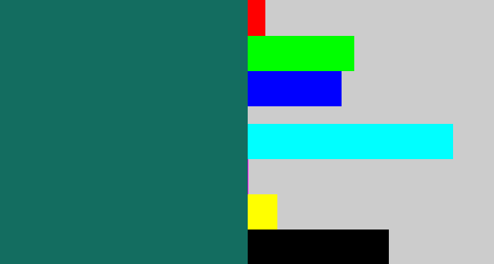 Hex color #136d60 - dark green blue
