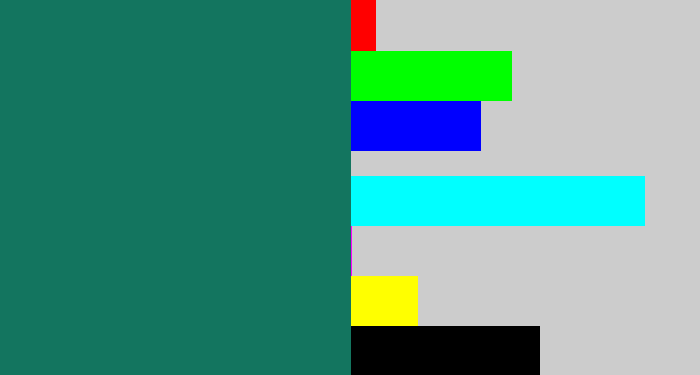 Hex color #13755f - blue green