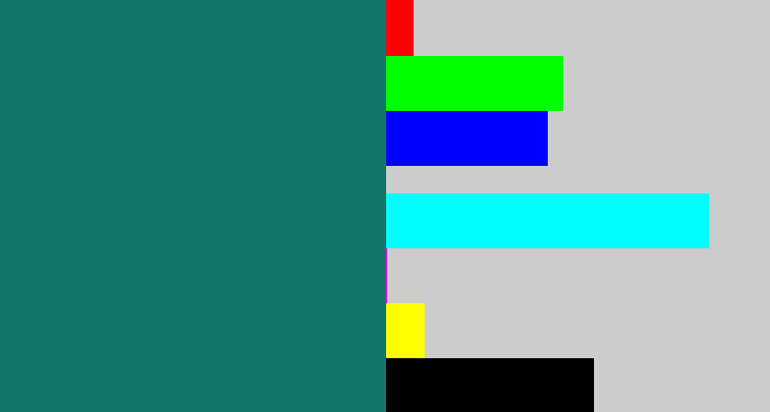 Hex color #13766a - blue green