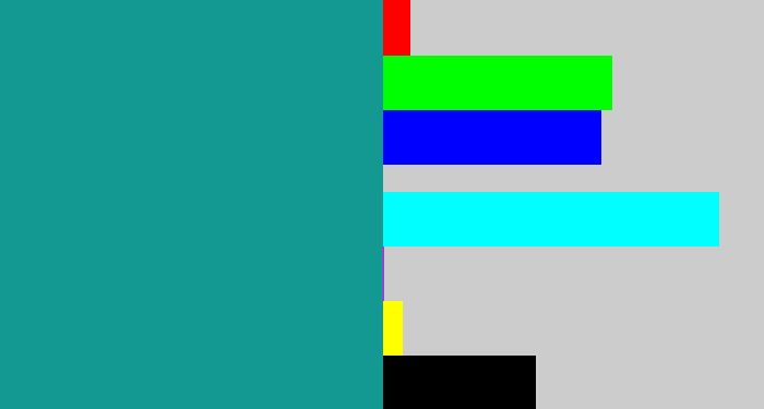 Hex color #139992 - blue/green