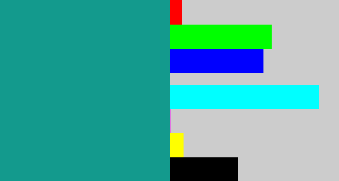 Hex color #139a8d - blue/green