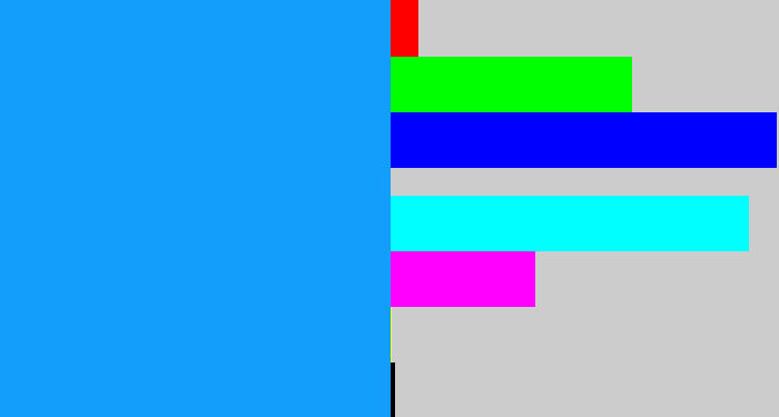 Hex color #139efc - azure