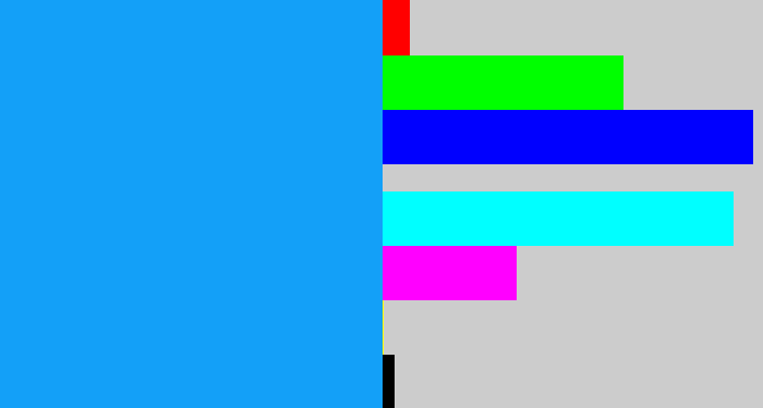 Hex color #13a0f8 - azure