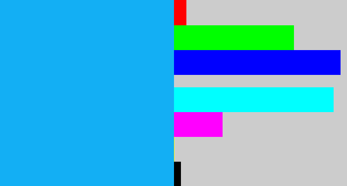 Hex color #13aff4 - azure