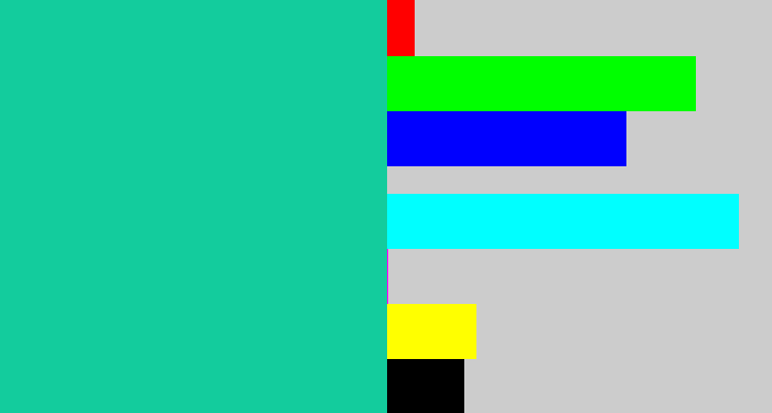 Hex color #13cc9d - turquoise