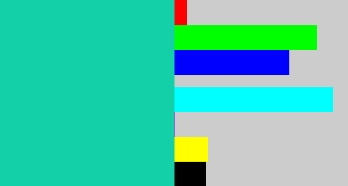 Hex color #13d0a8 - turquoise