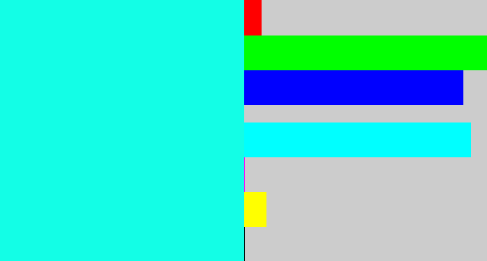 Hex color #13fee6 - bright aqua