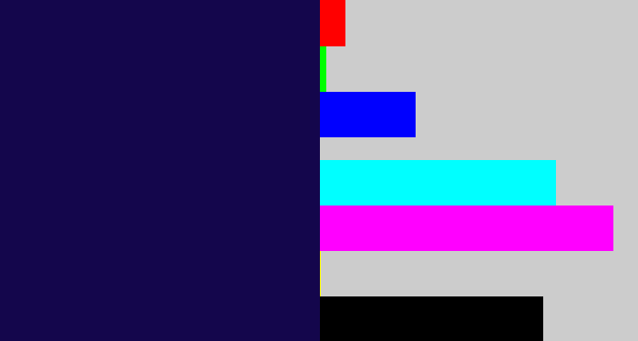 Hex color #14064c - dark indigo
