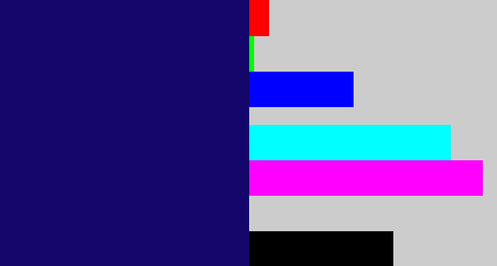 Hex color #14066b - deep blue
