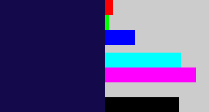 Hex color #140a4b - dark indigo