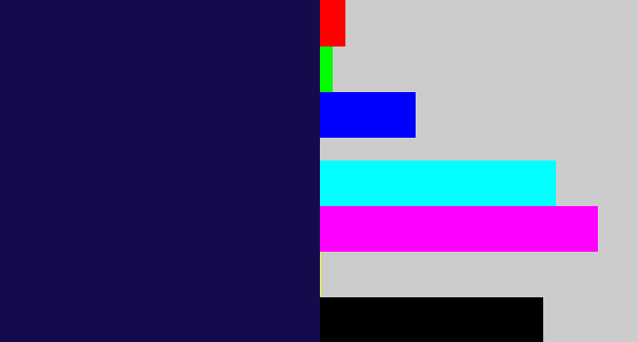 Hex color #140a4c - dark indigo