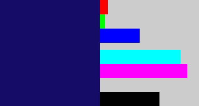 Hex color #140c67 - darkblue