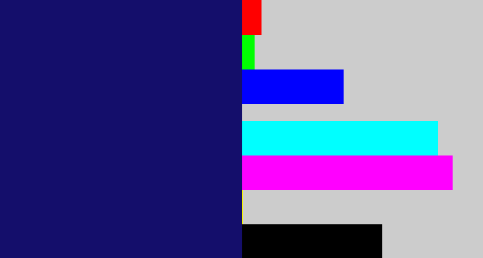 Hex color #140e6b - darkblue