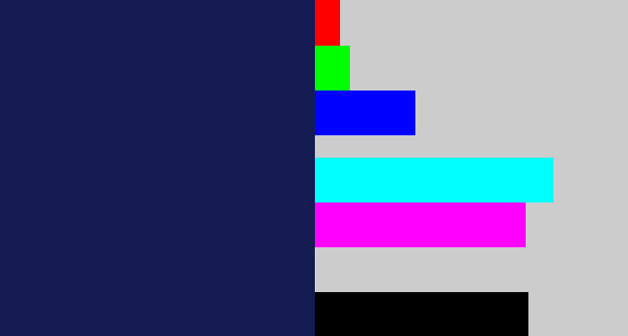 Hex color #141b52 - dark indigo