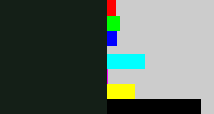 Hex color #141f17 - almost black