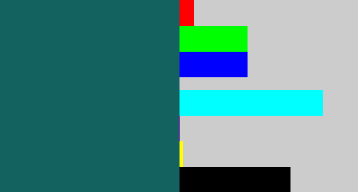 Hex color #146260 - dark green blue