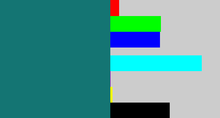 Hex color #147573 - blue green