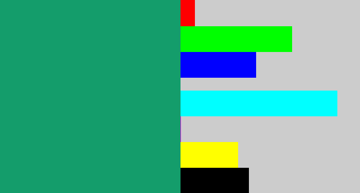 Hex color #149d6b - bluish green