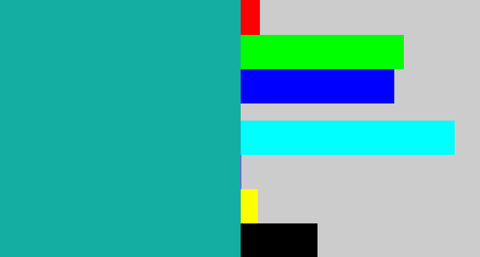 Hex color #14aea2 - topaz