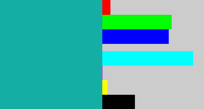 Hex color #14aea5 - topaz