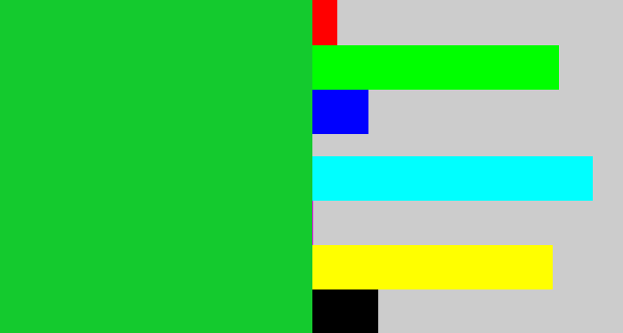 Hex color #14ca2e - green