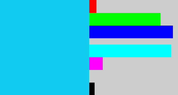 Hex color #14ccf0 - aqua blue