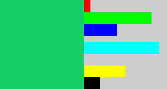 Hex color #14ce66 - algae green