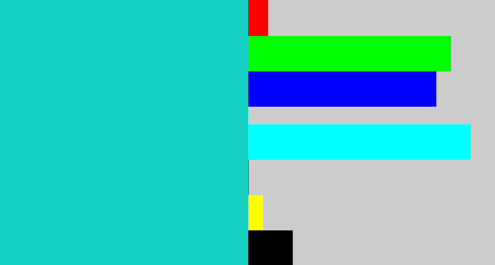 Hex color #14d0c3 - aquamarine