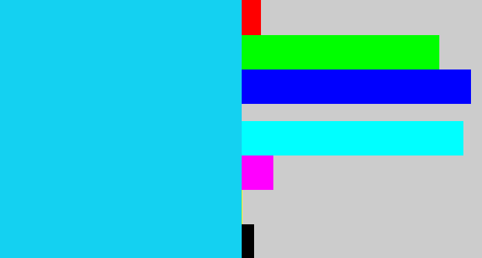 Hex color #14d1f1 - aqua blue