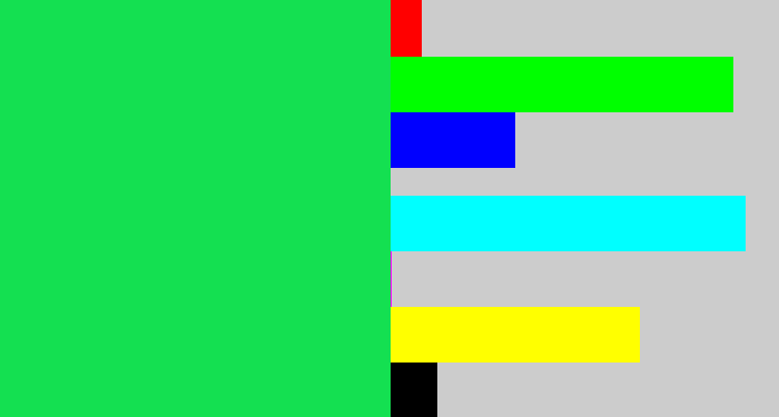 Hex color #14e051 - tealish green