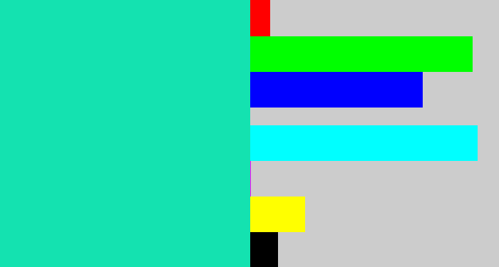 Hex color #14e2b0 - aquamarine