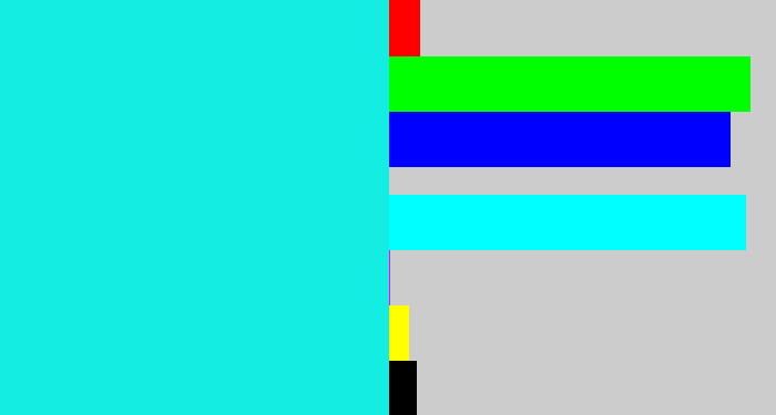 Hex color #14ede1 - bright aqua