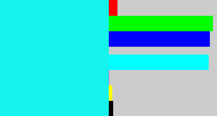 Hex color #14f4ec - bright aqua
