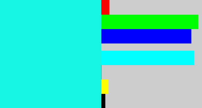 Hex color #14f5e4 - bright aqua