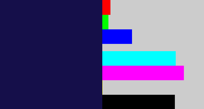 Hex color #150f4a - dark indigo