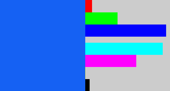 Hex color #1561f3 - azul