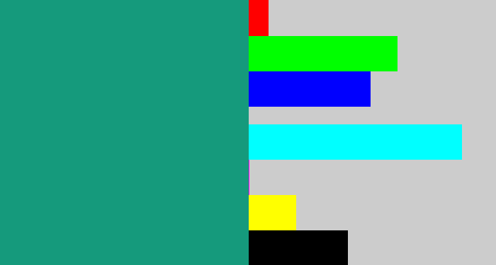 Hex color #159a7c - bluish green