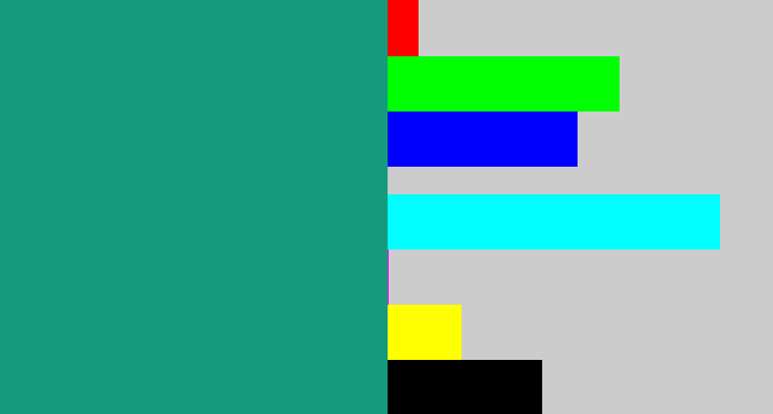 Hex color #159a7d - bluish green
