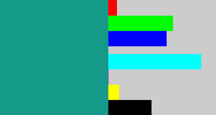 Hex color #159a8a - blue/green