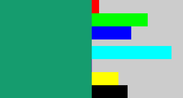 Hex color #159c6e - bluish green