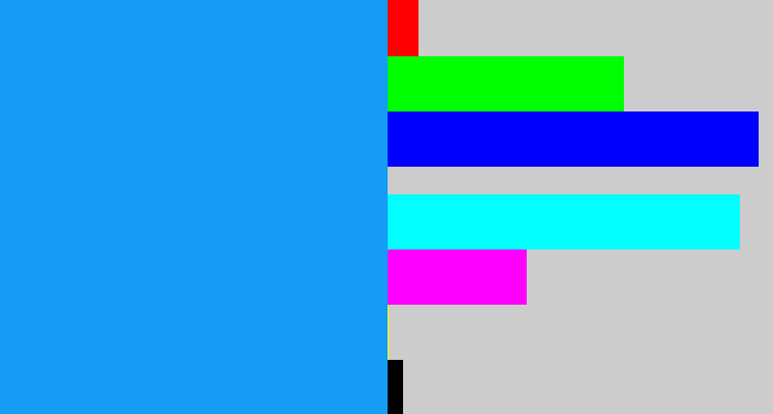 Hex color #159cf4 - azure