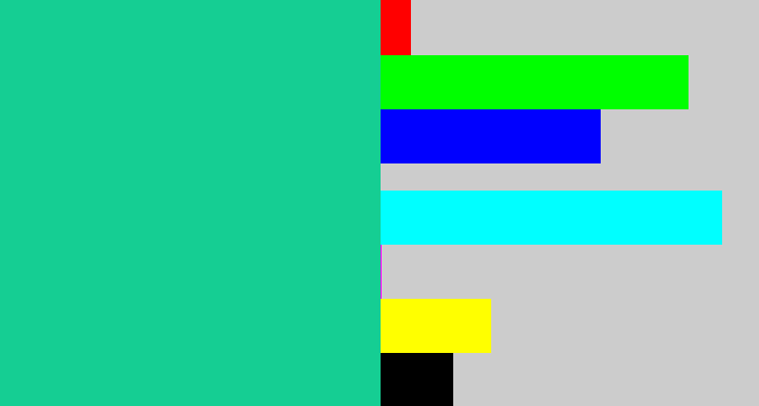 Hex color #15ce93 - greenblue