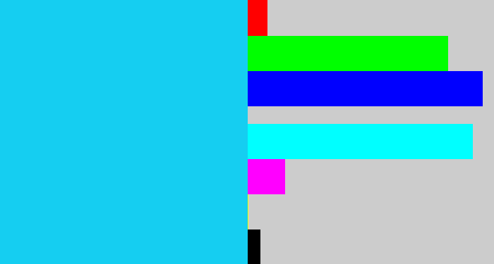 Hex color #15cef1 - aqua blue